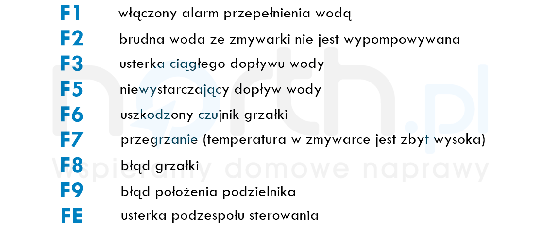 Properly shelter convertible Co oznaczają kody błędów w zmywarkach Amica? | North.pl