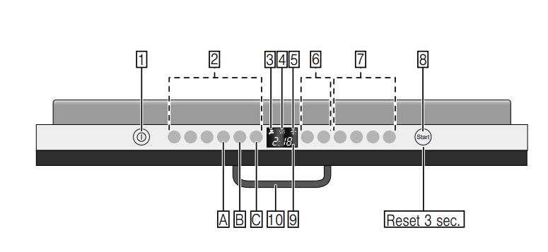 oznaczenia na panelu w zmywarce Bosch