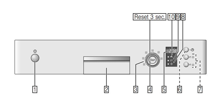 zmywarka Bosch oznaczenia na panelu
